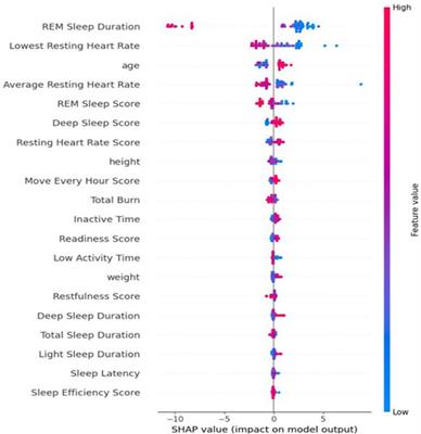 Phenotyping the autonomic nervous system in pregnancy using remote sensors: potential for complication prediction